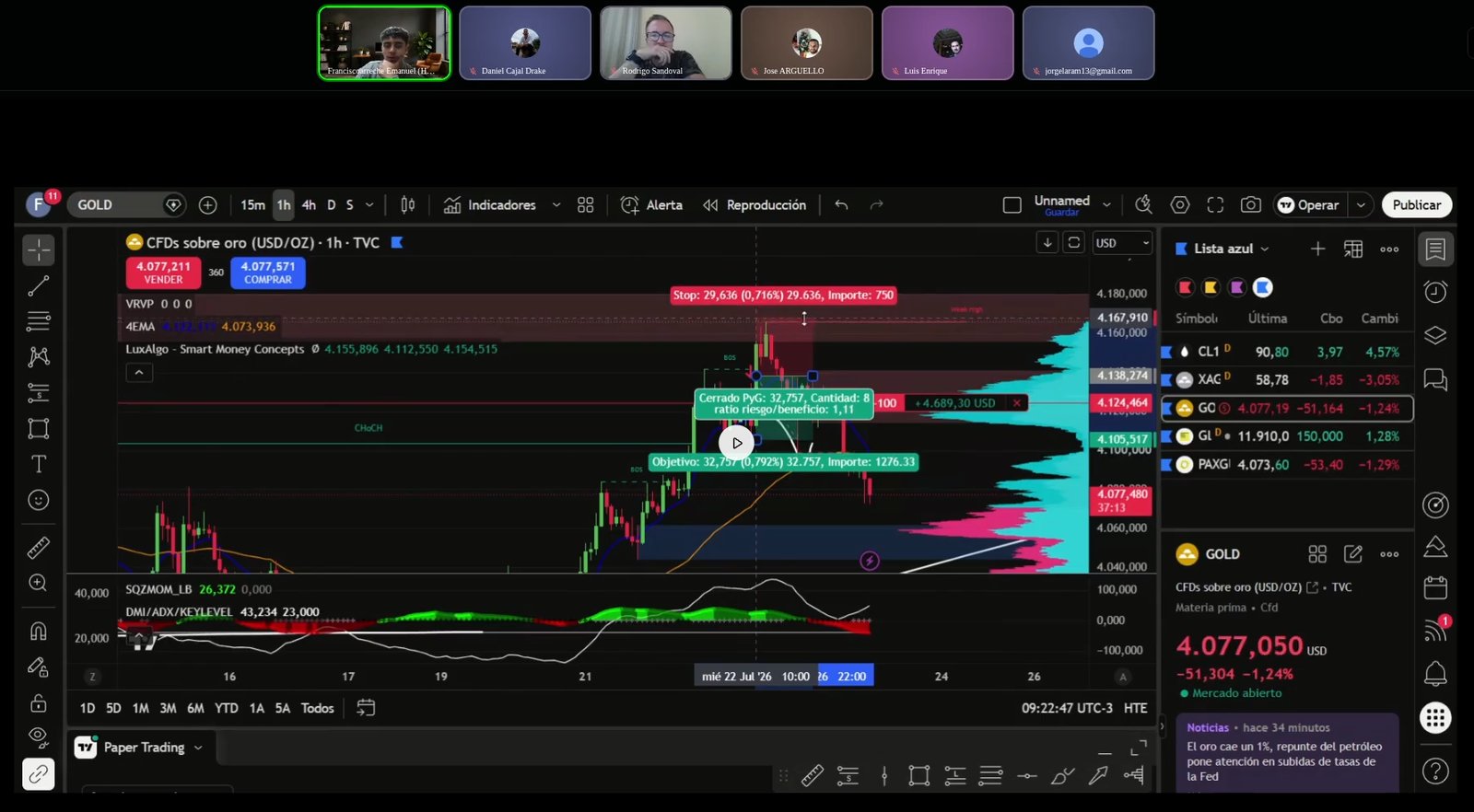 Análisis de mercado diario de las 9:00 sobre un gráfico de oro en vivo